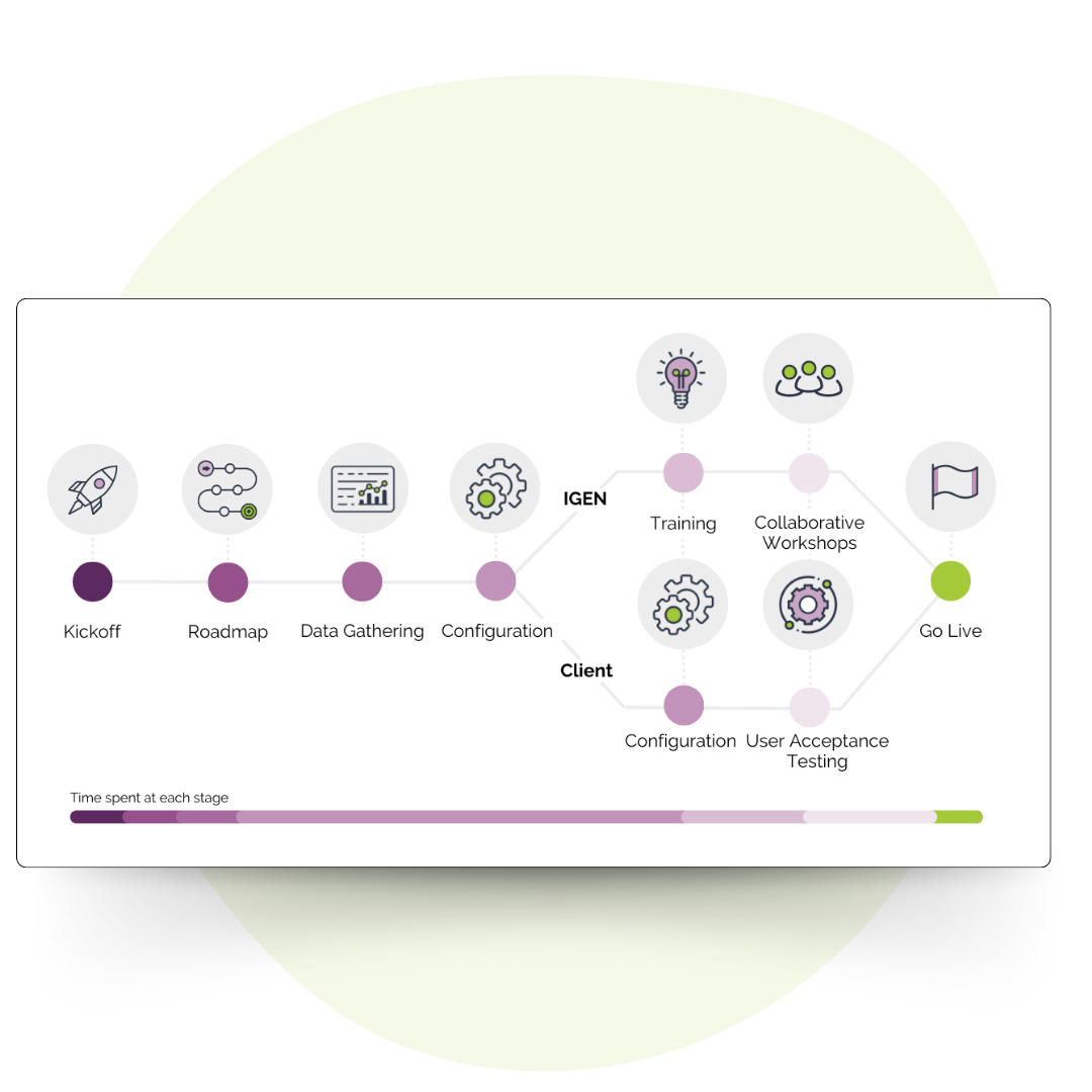 Client Powered Onboarding with ComplyIQ