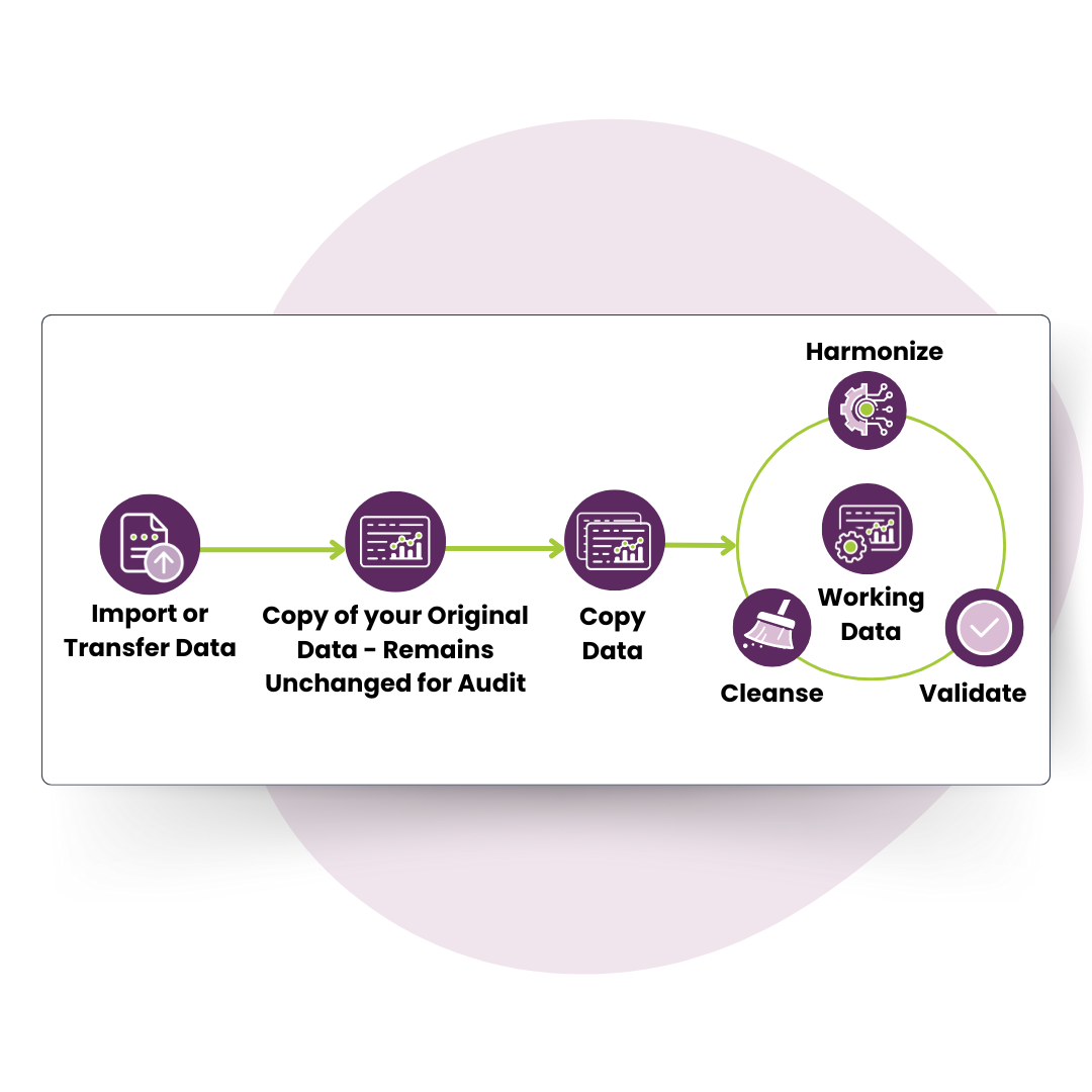 Workflow-driven data engine