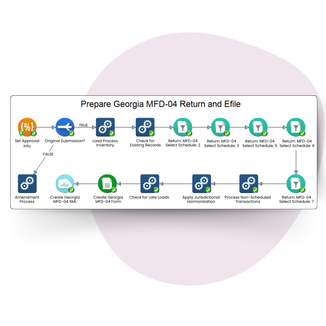 Workflow-driven tax process