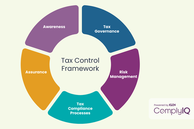 Elements of Tax Control Framework