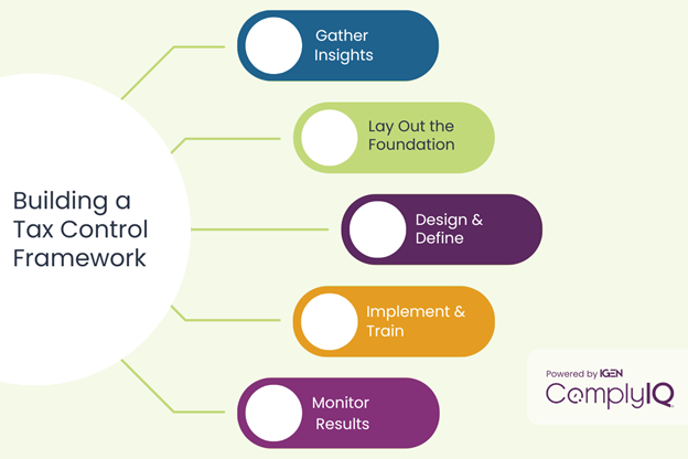 Build Tax Control Framework