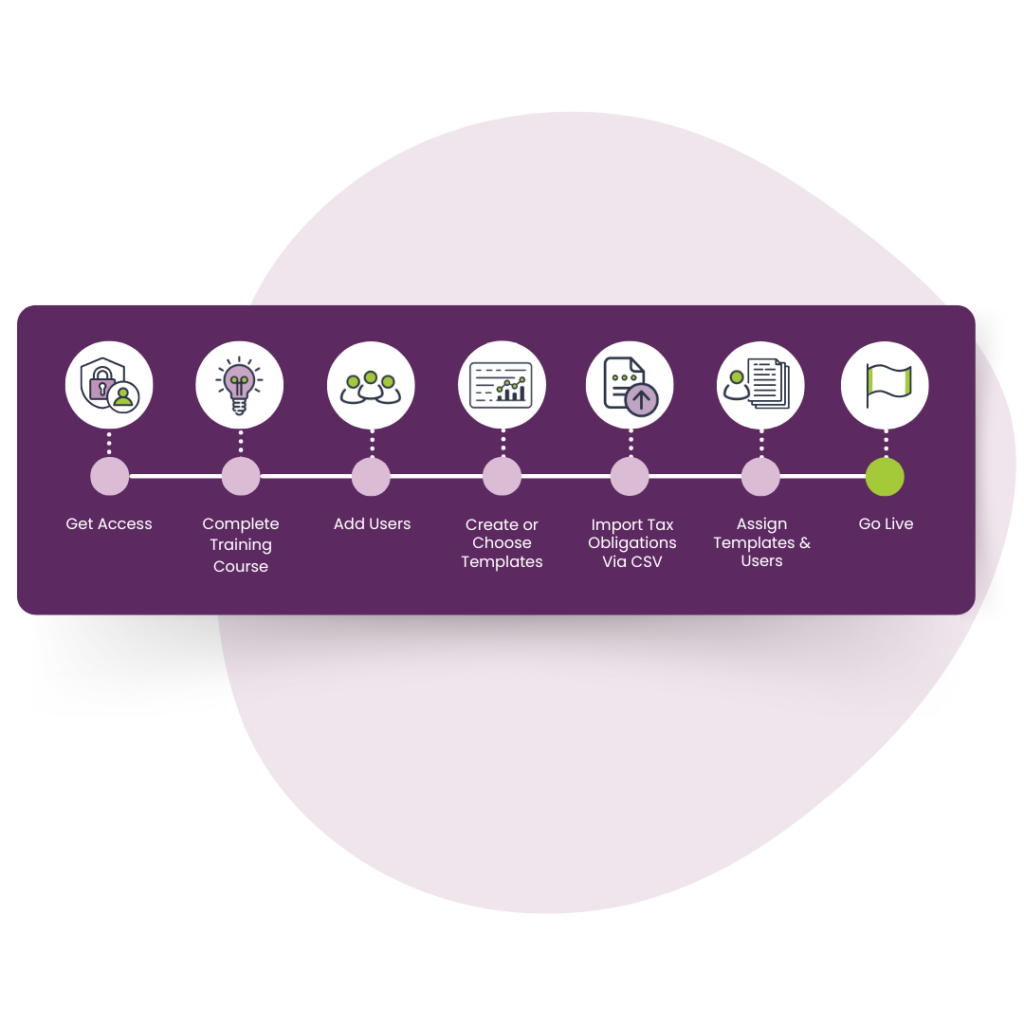 Efficient compliance training and onboarding process with IGEN platform.