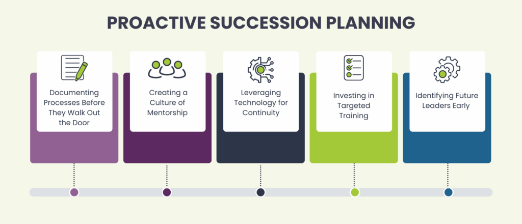 Innovative IGEN software enhances succession planning, compliance, and leadership development for organizations.