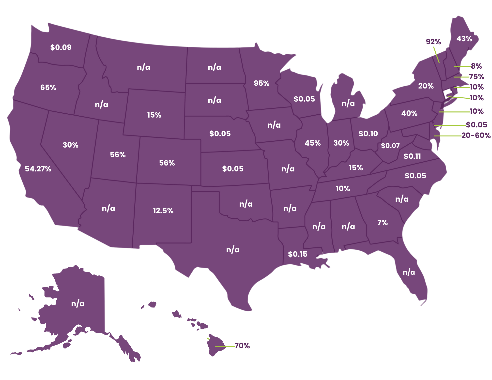 Interactive map of US healthcare regulations and compliance costs by state.