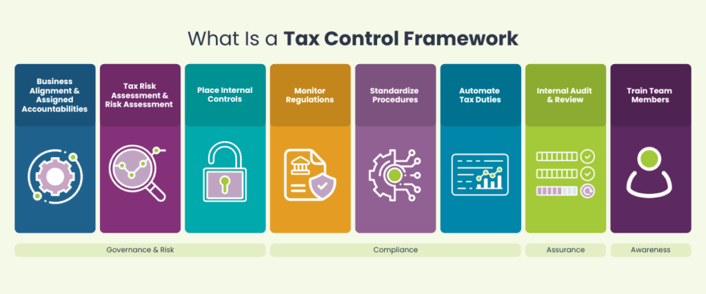 Tax control framework for compliance, risk assessment, audit, and team training. Enhance governance and ensure accurate tax duties.