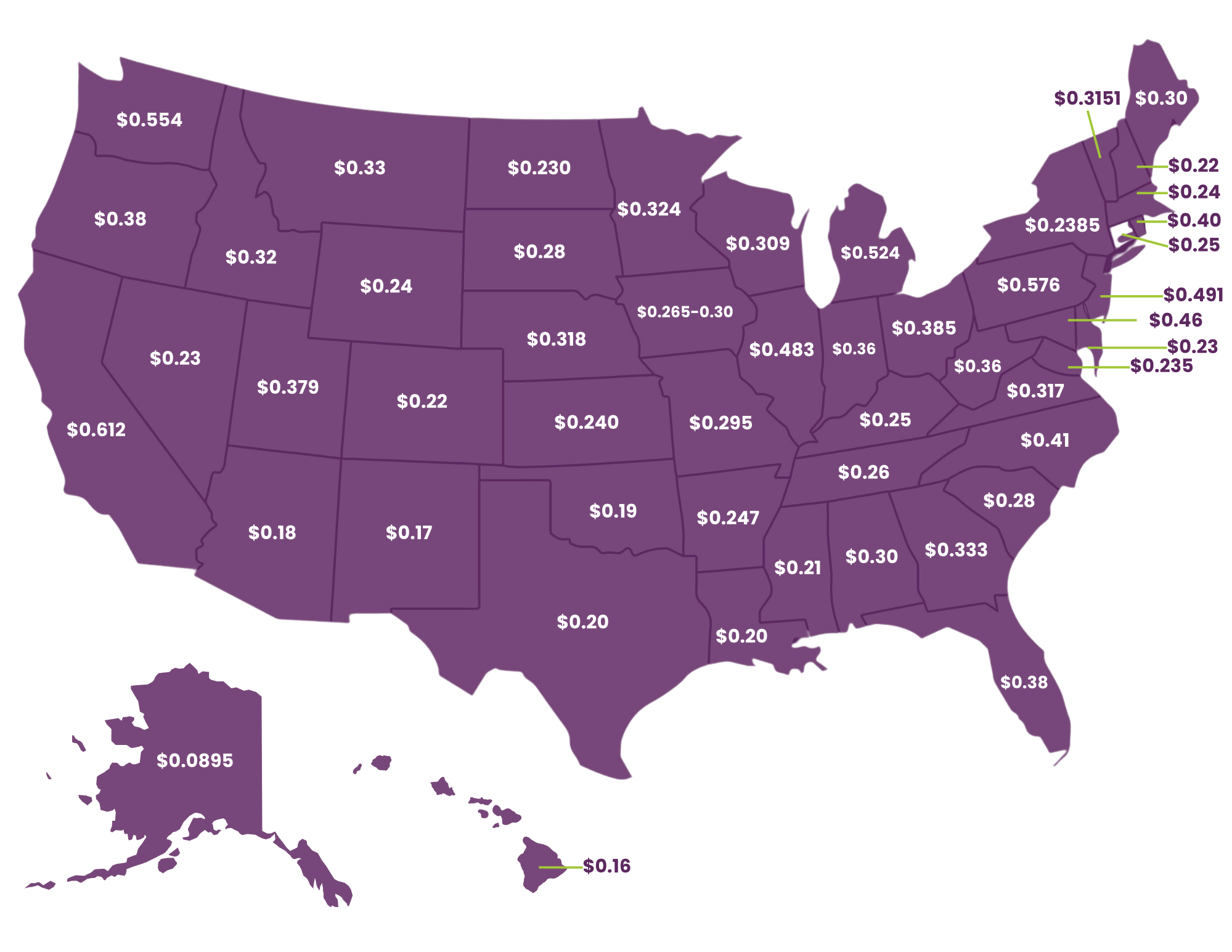 Gas-Rates-Jan-2026.webp