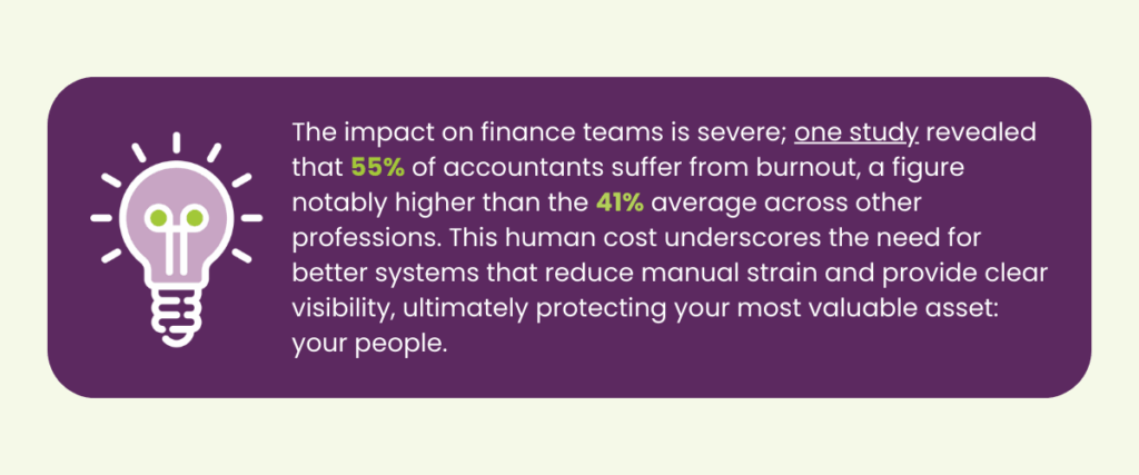 Innovative compliance management system.