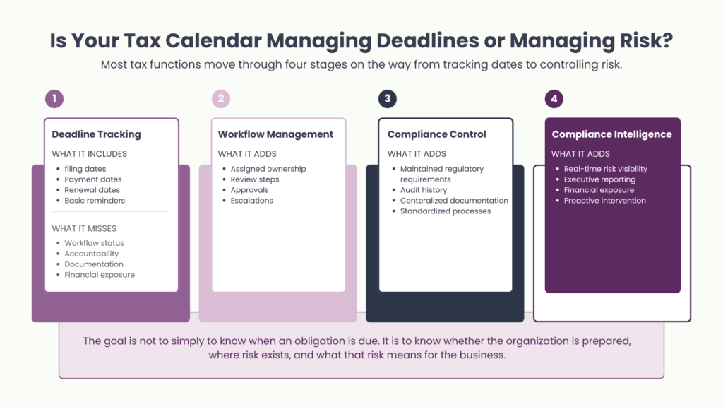 tax calendar vs tax compliance intelligence